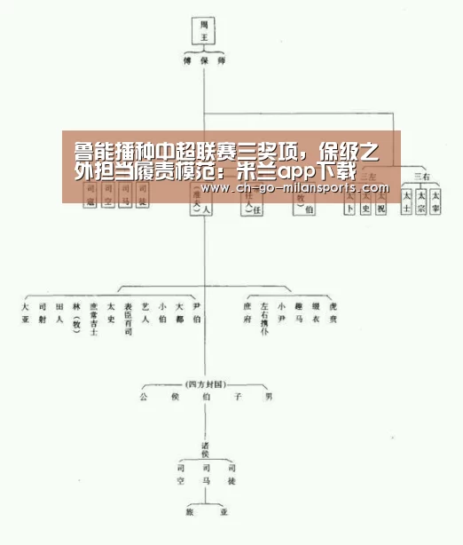 鲁能播种中超联赛三奖项,保级之外担当履责模范:米兰app下载(图2) 米兰电竞平台